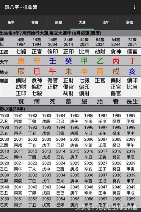 八字流年大運|八字算命入門：什麼是大運，排大運方法，怎麼排大運。